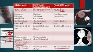 Pleural mass vs extrapleural vs pulmonary mass