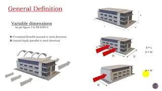 Part 1: BS 6399 Wind Load Example (Introduction)