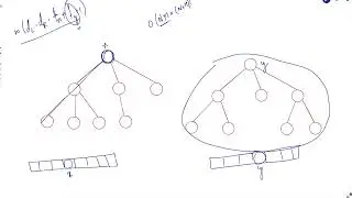 3203. Find Minimum Diameter After Merging Two Trees | Weekly Leetcode 404