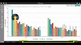 Zoomdata New Feature: Raw Data Table in Details​
