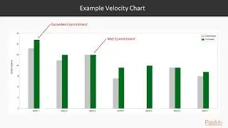 9781788835695 17   Velocity Chart   Creating and Running an Agile Project in JIRA