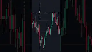 Что может показать паттерн для трейдинга Белый Марибозу #shorts