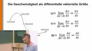 Kinematik 2: Die Geschwindigkeit