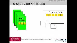 ZugChain: Blockchain-Based Juridical Data Recording in Railway Systems