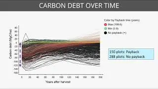 Presentation at Biochar & Bioenergy 2019 conference