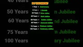 Anniversary, Millennium, 