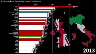British Regions vs Italian Regions, Average Monthly Gross Income Comparison, 1960-2027