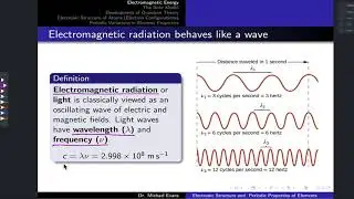 Light as a Wave | OpenStax Chemistry 2e 6.1