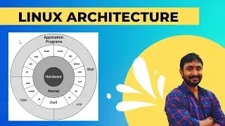 Linux Architecture