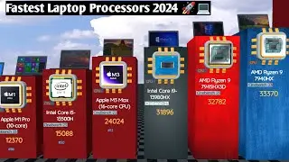 2024's The World Most Powerful Laptop 💻 Processor! Top Benchmark Scores🔥|3D Comparison