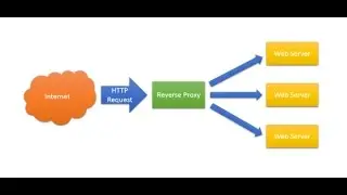 Best Google Scraping Proxies for 2021 for Scrapebox - Back Connect, Rotating and Reverse Proxies