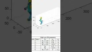 Humanoid robot simulation in Matlab