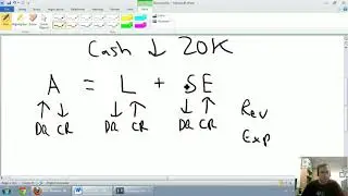 Accounting Basics 2.1 - Journal Entries: Rules of Debits and Credits