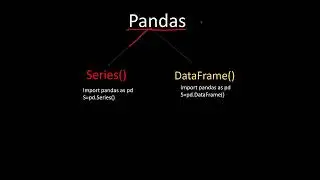 What is import pandas library?