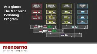 Menzerna I Car Polish Program (EN)