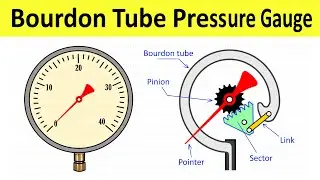 Bourdon Tube Pressure Gauge Construction and Working | Fluid Mechanics | Shubham Kola