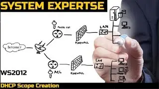DHCP Scope Creation