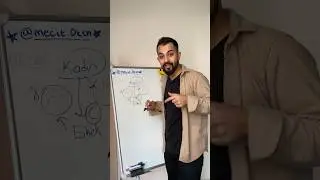 Alışveriş ve kadın 🤩