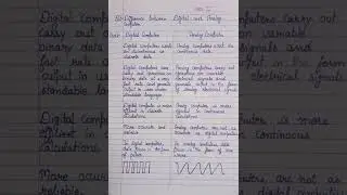 Difference between Digital and analog computer. 