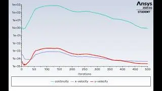 CFD Post-Processing in ANSYS Fluent | Residuals, Contours & Boundary Layer Analysis | Part 3