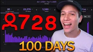 I tried to become a twitch streamer in 100 days