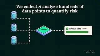 SAAS Animated Explainer Video