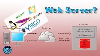 Web Server | Web Development | AL ICT Unit 10-04