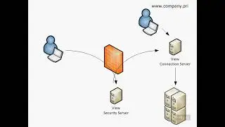 17 Installing and Configuring View Security Server for External Clients