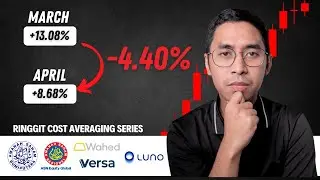 RCA Series: 3 months update | Turun 4.4%