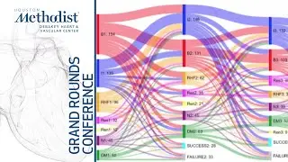 AI & Machine Learning in CV Healthcare: Just Hype or the New Frontier? (Arman Kilic, MD) 10/29/20