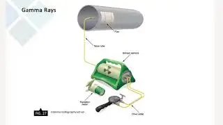 Lessons Three 3 of Basic Inspection Methods Welding