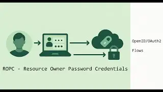 OAuth 2.0 Resource Owner Password Credentials (ROPC) Flow – Explained in Detail