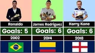 FIFA World Cup Golden Boot Winners 1930-2018