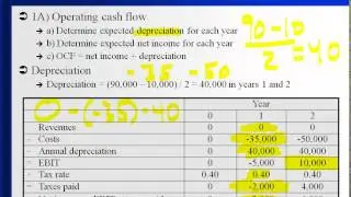07 021 01 relevant cash flows   efficiency example