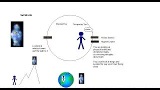 Daily Life And Being High Vibration
