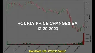 Electronic Arts Inc. EA Stock Price Analysis Today