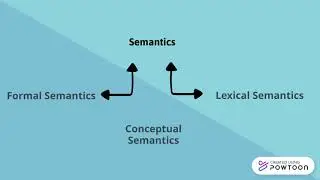 Syntax vs Semantics