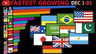 Fastest Growing Channels From Different Countries (December, 2022) | Subscribers