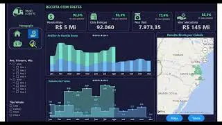 Dashboard Logística