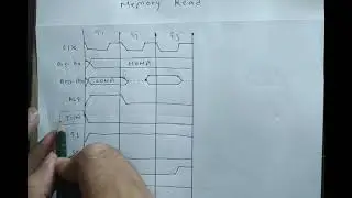 4. Timing diagram 8085 | IO Read and IO write
