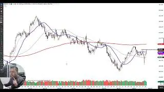 Diário de Trade | 08/08. Com este fechamento você ganhará muito dinheiro.