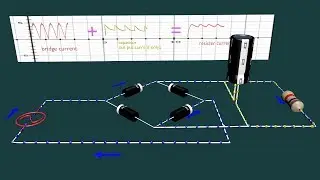 How does a rectifier work with animations