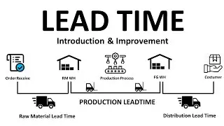Leadtime - Introduction
