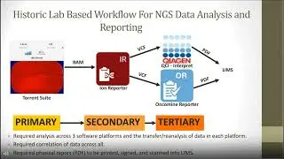 Oncomine Reporter - Integrated Reporting for Solid Tumor and Myeloid Somatic Variants
