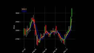 Standard Deviation(SD) Measures of Risk using Python + Excel #python #excel  #riskmanagement