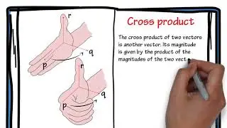 4.3 Class 11 Dot product and Cross product.wmv