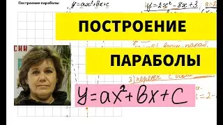 ПОСТРОЕНИЕ ПАРАБОЛЫ  У=АХ2+ВХ+С