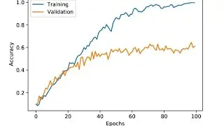 Model building using CNN (Convolutional Neural Network) involves several steps.