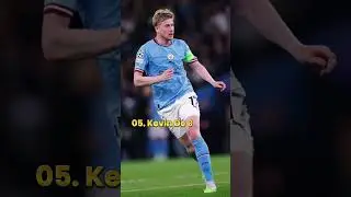 Top 10 player in ballon dor 2023 #football #top #facts #ronaldo #messi #shorts #btsshorts