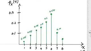 Example PMF, CDF, Mean, Median, Mode of a Discrete Random Variable (1/2) - Engineering Risk Analysis